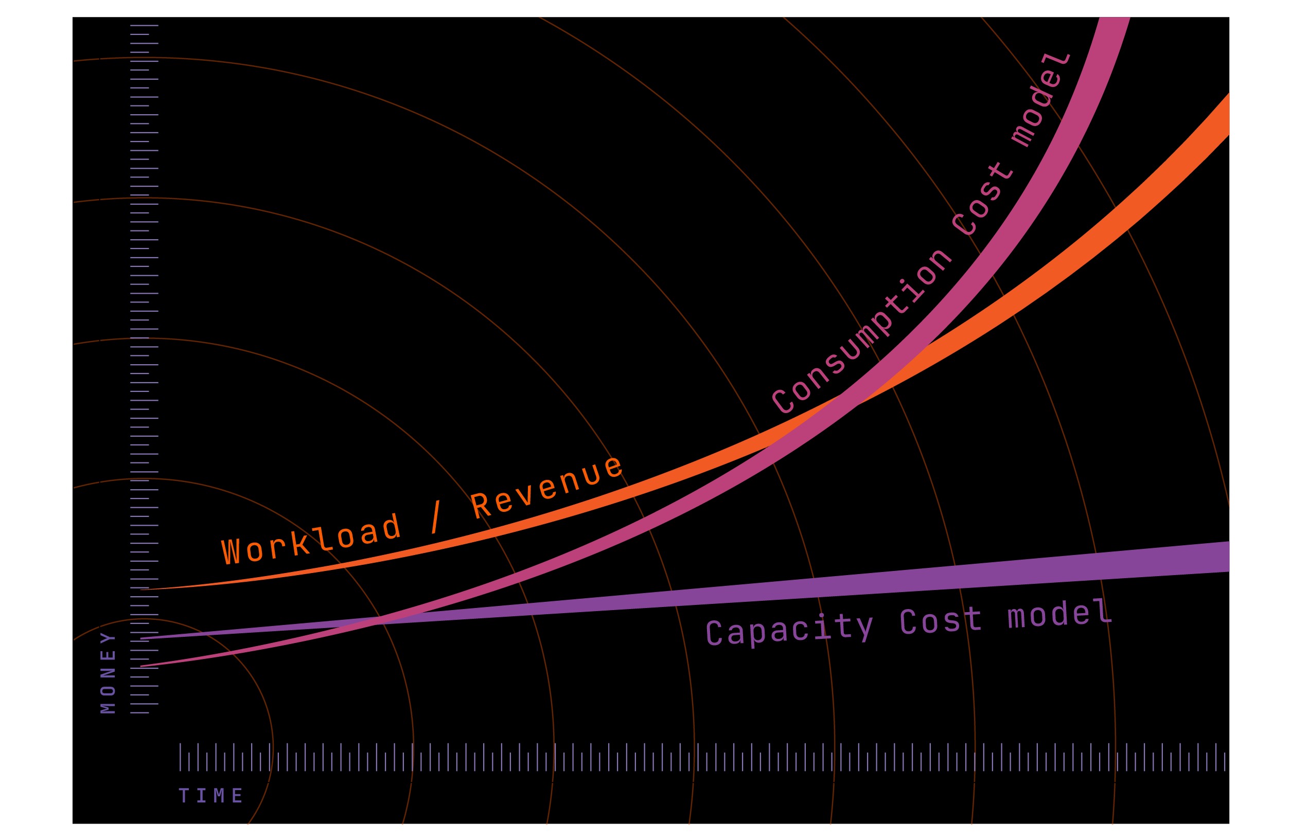 2026-08 Why Efficiency and Consumption Pricing Dont Mix-graphic-1