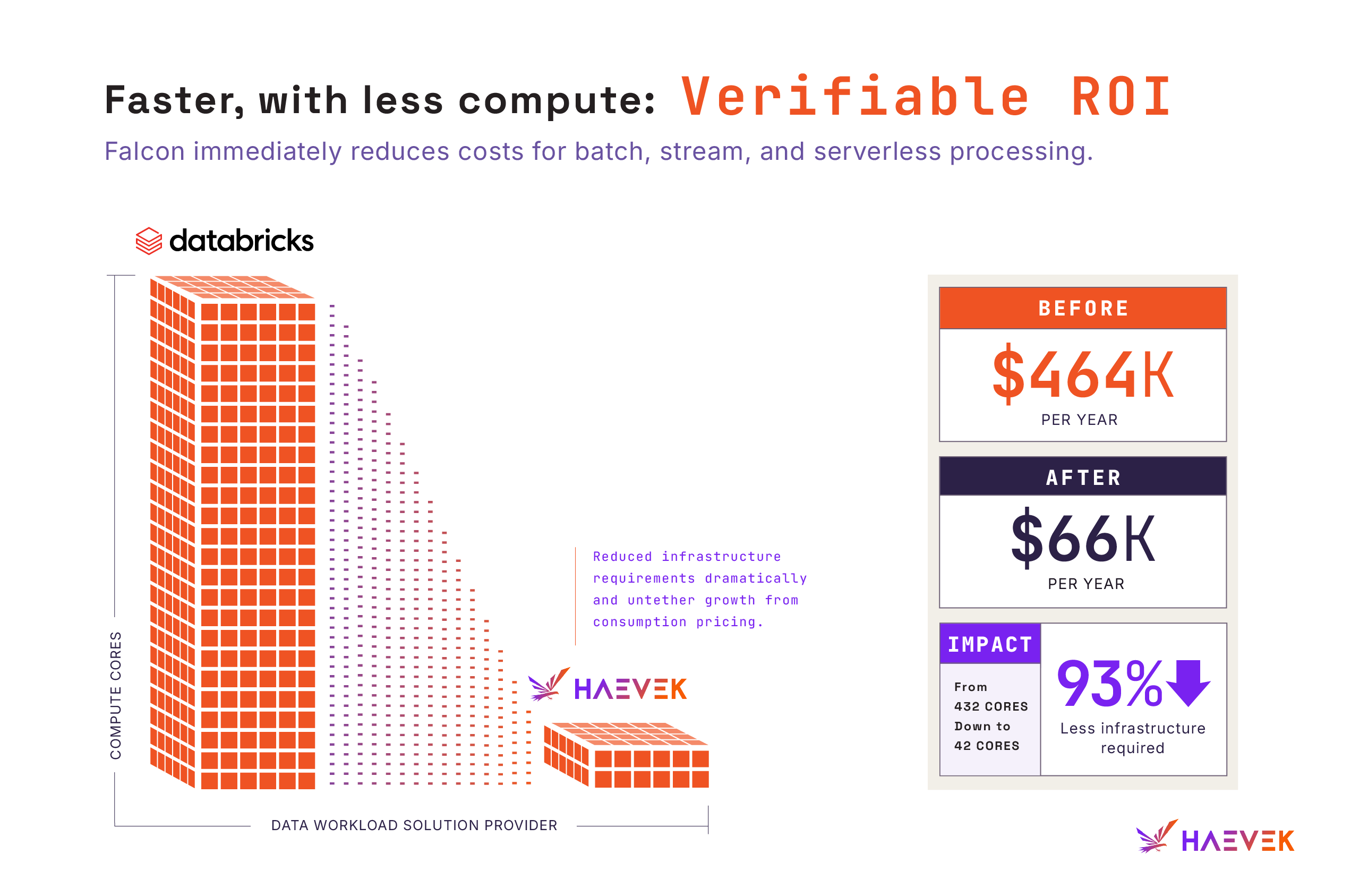 2026-08 Why Efficiency and Consumption Pricing Dont Mix-graphic-2