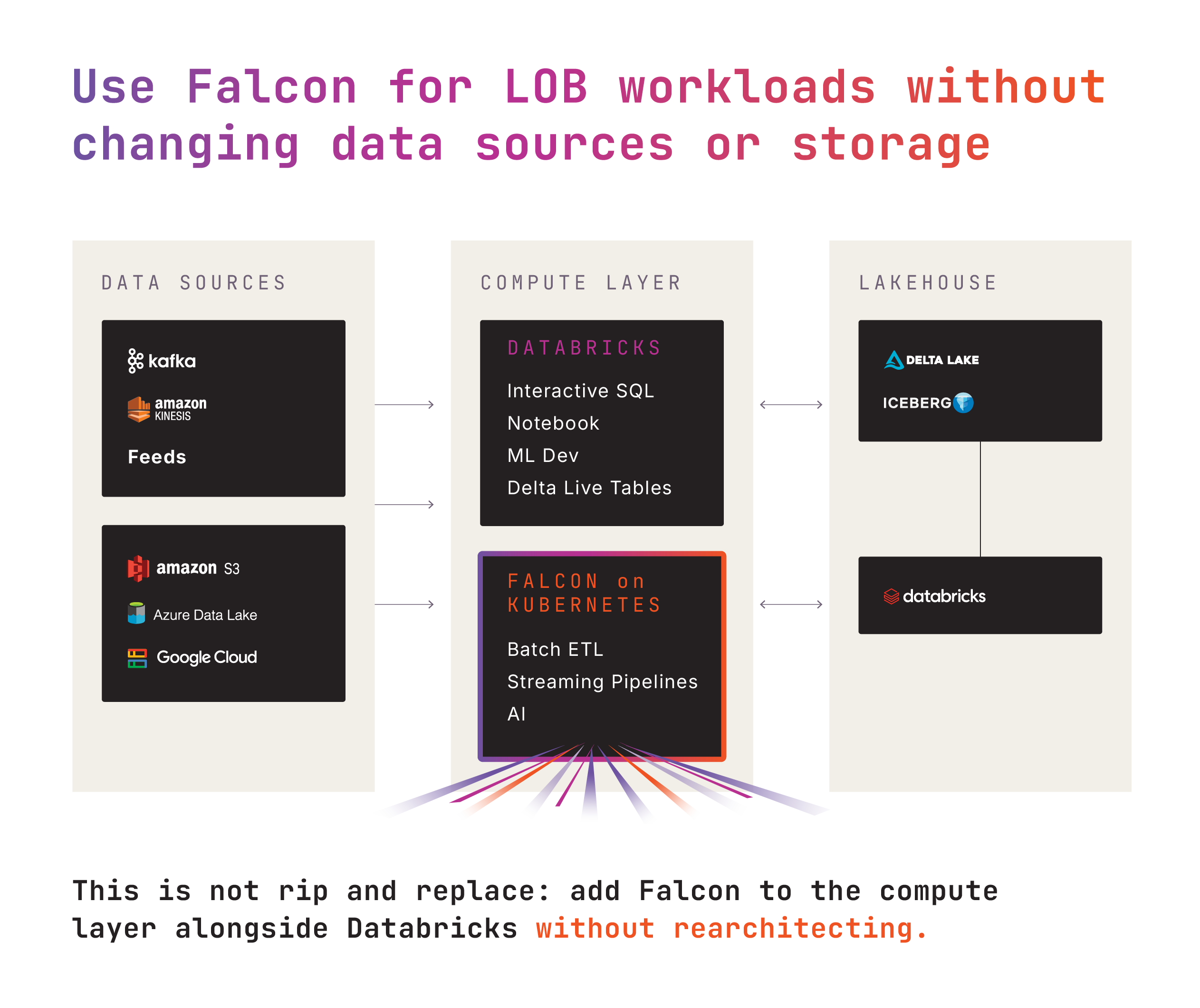 Haevek-Falcon-Infographic (1)