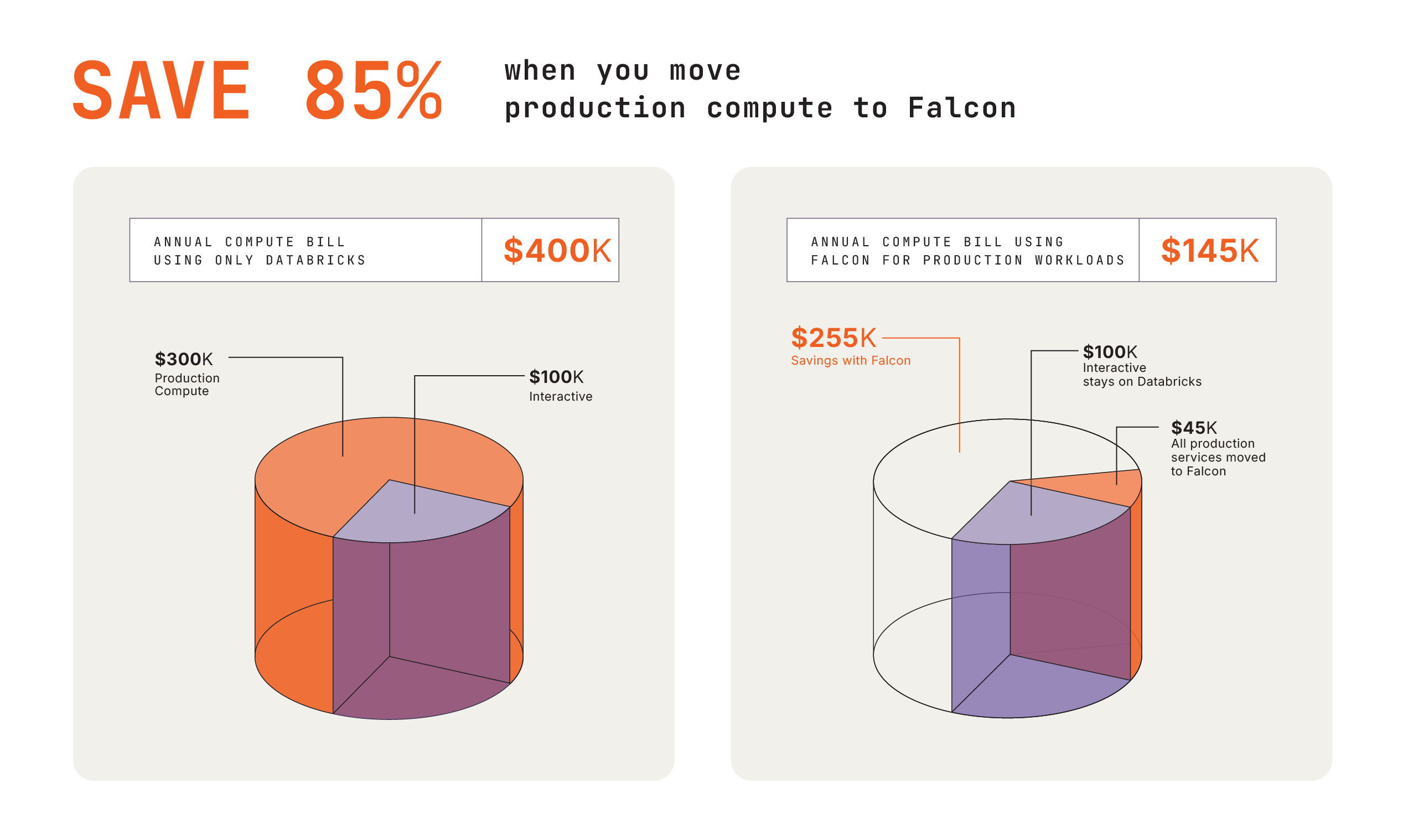Haevek-Falcon-PieChart